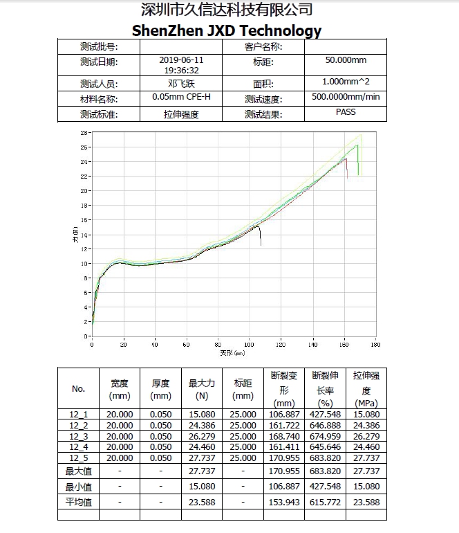CPE磨砂袋的物理性質(zhì)，PE塑料袋與CPE塑料袋的區(qū)別(圖1)
