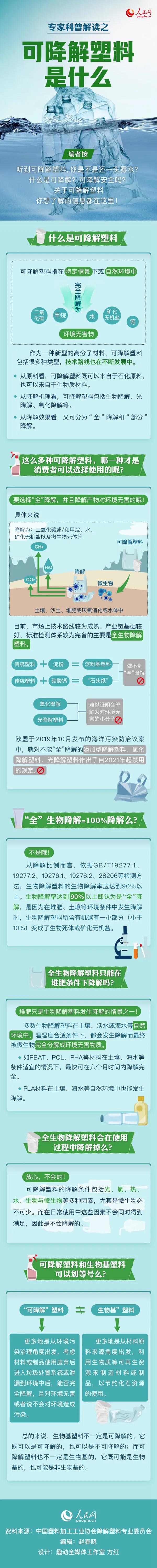 可降解塑料袋是用著用著就沒了嗎？一張圖來說明白(圖1)