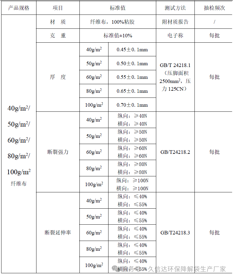 降解纖維的無紡布袋選多厚才合適？怎么選擇它的克重？(圖1)
